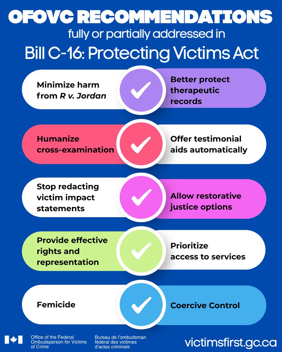 Federal Ombudsperson for Victims of Crime (Office) tweet media