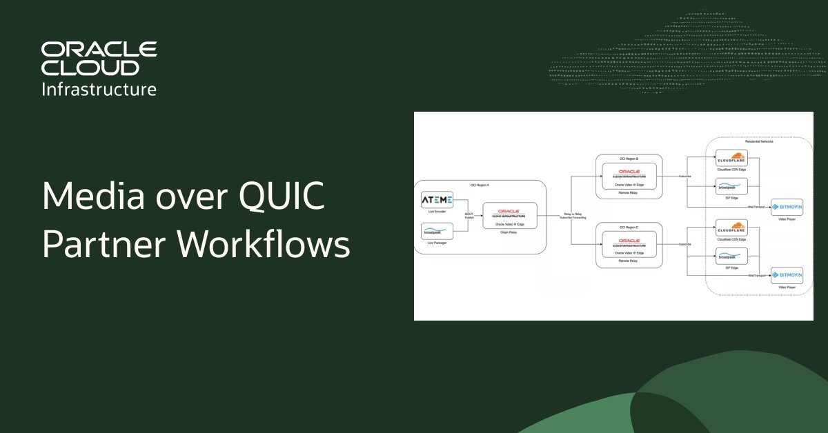 mp3monster's tweet photo. The previous blog in this series introduced Oracle Video @ Edge &amp; outlined how Media over QUIC establishes a new foundation for large-scale livestreaming. This builds on that, focusing on how the architecture comes to life through a multipartner ecosystem. https://t.co/FhnxQXjavX https://t.co/VS57KYXwRG