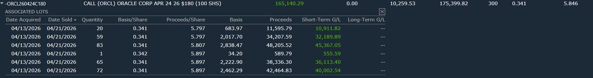 smartertrader's tweet photo. DID you listen

ORCL 180  34c  to 5.8  165k  WHO does this

OH MY https://t.co/LORij2SWU4