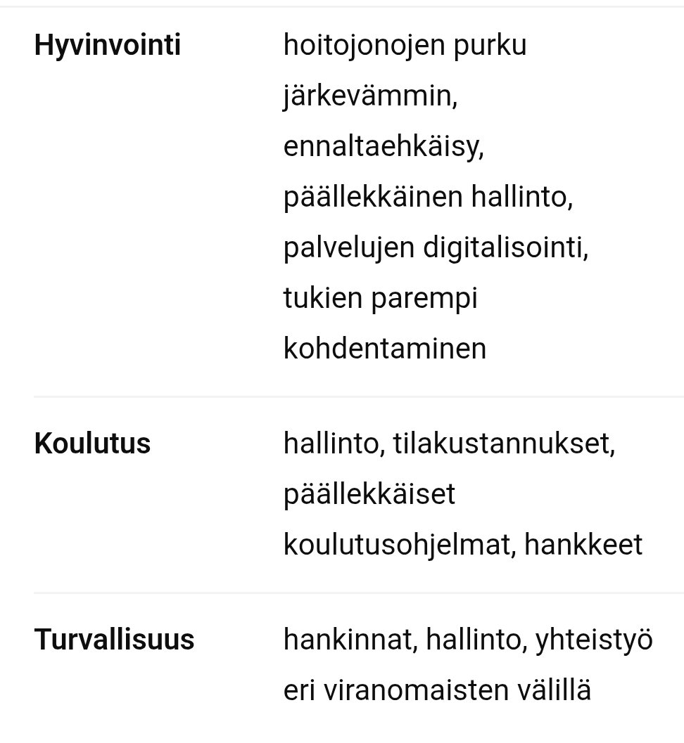 markusrauta88's tweet photo. @JuhaMarjanen @SalomaaTeemu Esimerkiksi näillä voi lähteä liikkeelle. Ei tarvitse karsia yhtään hyvinvointivaltion perustehtävää. https://t.co/WSMGMGJ0wr