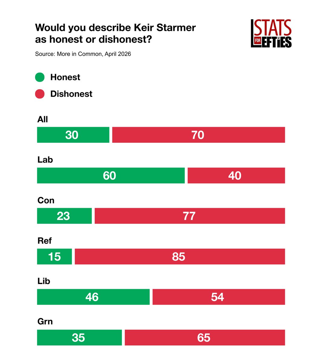 Stats for Lefties 🍉🏳️‍⚧️ tweet media