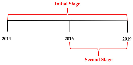 forecast_MDPI's tweet image. 📢Publication in #Forecasting!

📖 A Fusion of Deep Learning and Time Series Regression for Flood Forecasting: An Application to the Ratnapura Area Based on the Kalu River Basin in Sri Lanka

✍️ S. Saubhagya et al.

🔗 brnw.ch/21x1Ntp

#FloodForecasting #DeepLearning