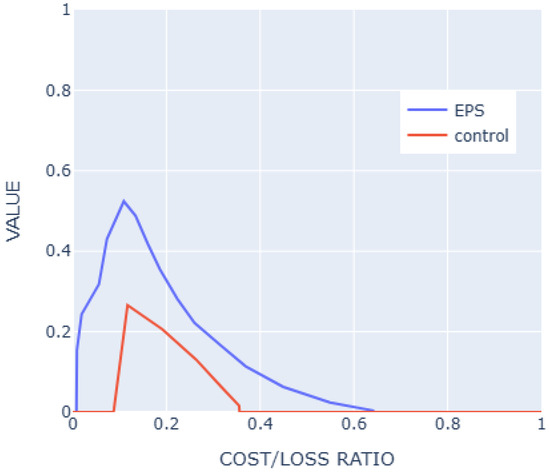 forecast_MDPI's tweet image. 📢 Recent Publication in #Forecasting!

📖 A Set of New Tools to Measure the Effective Value of Probabilistic Forecasts of Continuous Variables

✍️ Josselin Le Gal La Salle et al.

🔗 brnw.ch/21x1Ntq

#ProbabilisticForecasting #DecisionMaking #Statistics #ModelEvaluation