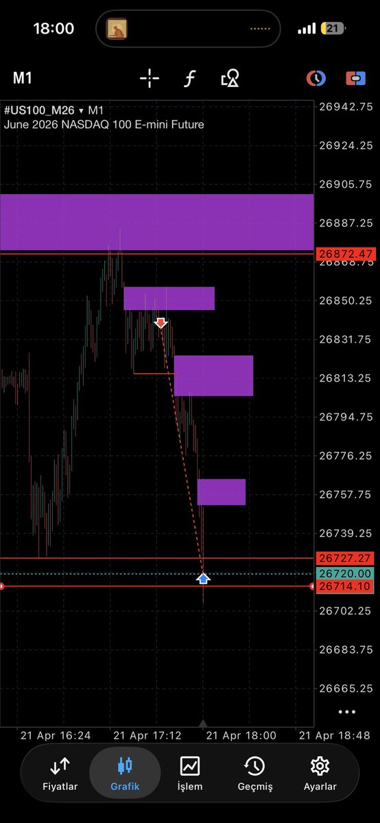 Baturalp Özcan | Devil of Nasdaq tweet media