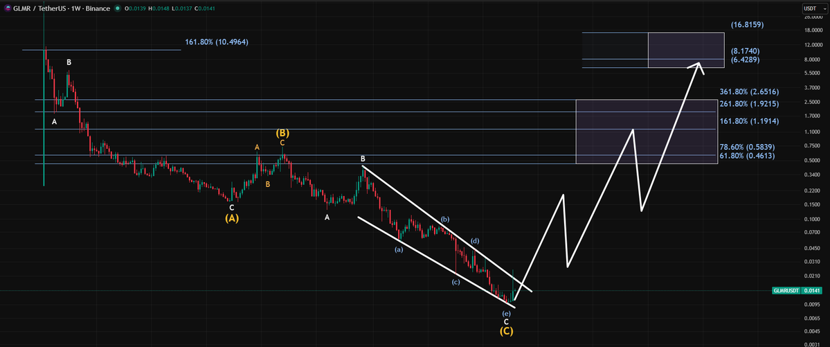 RWA_Investor tweet media
