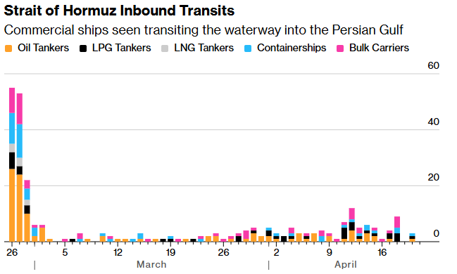 *Walter Bloomberg tweet media