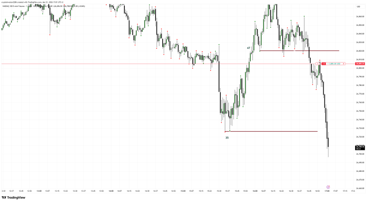 Algo 1 short - #timetraders