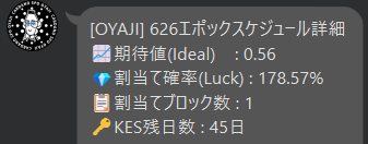 🇯🇵【OYAJI】
委任者の皆様いつもありがとうございます!!
昨日、エポックは626へと移行しています▶️
今回も1個割当てありました🧱

SPO継続、かなり厳しい状況になってきました…
悩みどころです…

でもまだ頑張りたい気持ちの方が勝っています！
引き続きよろしくお願いします🙇

#暗号資産