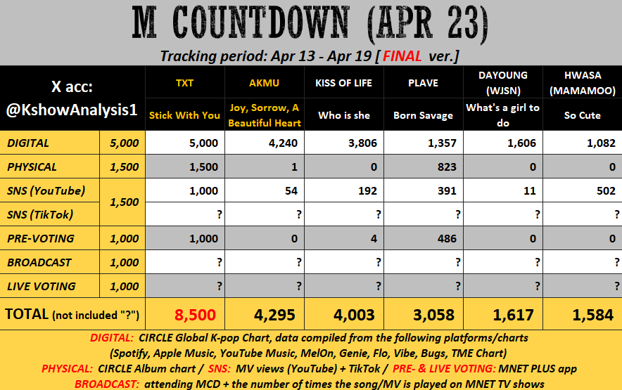 KPOP Shows tweet media