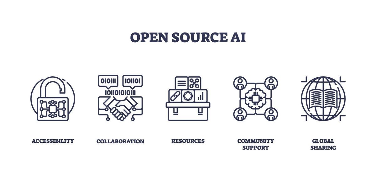 Corix_JC's tweet image. Open Source #AI Is Moving From Sideshow To #Strategy 

buff.ly/Z5rIgIk 

@Forbes #tech #opensource #AgenticAI #genAI #LLM #digital #innovation #disruption #leadership #management #CIO #CTO #CDO #digitaltransformation #AIstrategy #digitalstrategy