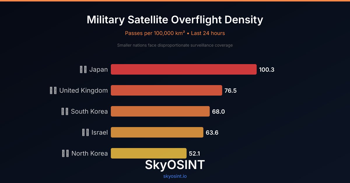 Sky OSINT tweet media