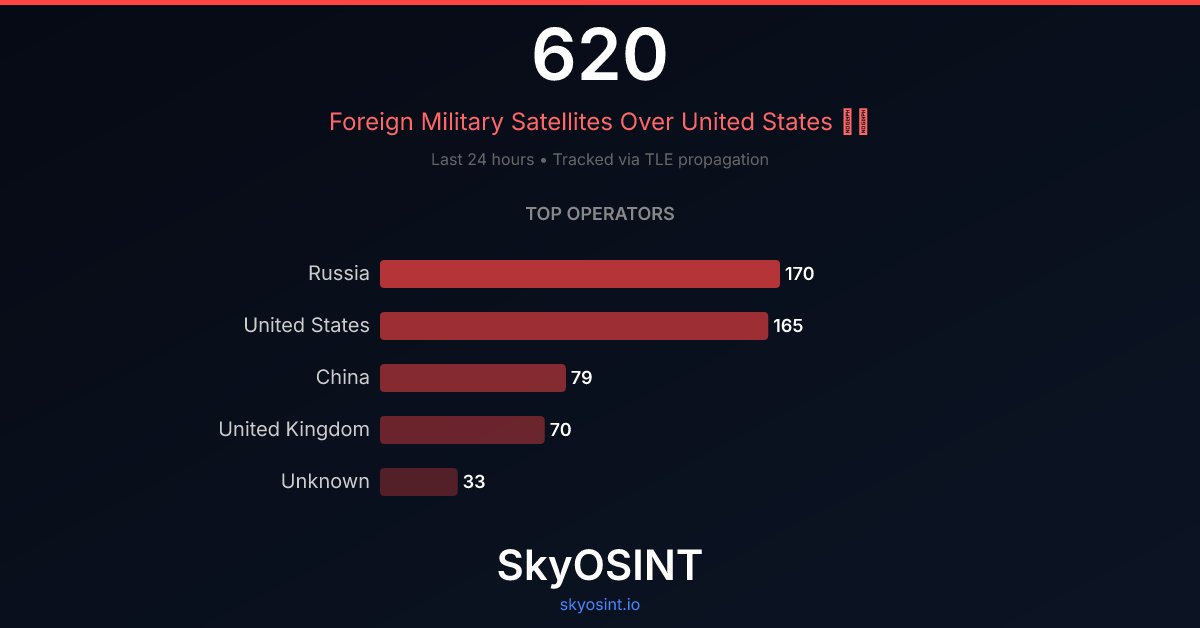 Sky OSINT tweet media