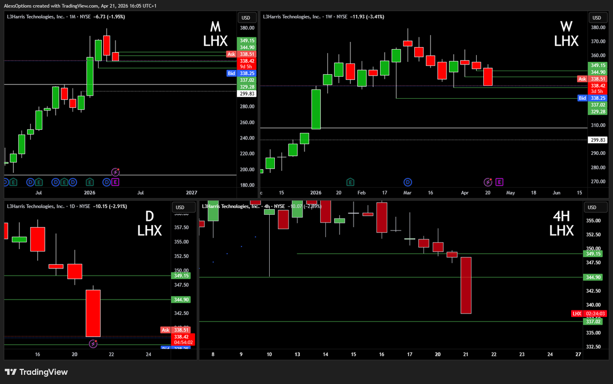 AlexsOptions's tweet image. $LHX Down more.

"Looks bad" is a sign that you have no idea 

#TheStrat fixes that!