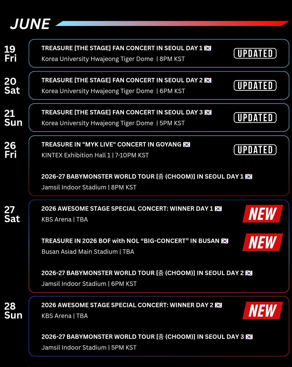 YGFacts_sprt's tweet photo. YG STANS 📢

Our YG Calendar of performances for the month of May and June has been updated! Check out the newly added performances:

— 05/30 | #WINNER IN "2026 ASIA TOP MUSIC FESTIVAL" IN MALAYSIA 🇲🇾

— 06/27 | 2026 AWESOME STAGE SPECIAL CONCERT: #WINNER DAY 1 🇰🇷

— 06/27 | #TREASURE IN 2026 BOF with NOL "BIG-CONCERT" IN BUSAN 🇰🇷

— 06/28 | 2026 AWESOME STAGE SPECIAL CONCERT: #WINNER DAY 2 🇰🇷

UPDATED TIME:
— 06/19-21 | #TREASURE [THE STAGE] FAN CONCERT IN SEOUL 🇰🇷
— 06/26 | #TREASURE IN "MYK LIVE" CONCERT IN GOYANG 🇰🇷

Check Now.
🔗 https://t.co/exObTFNTGb