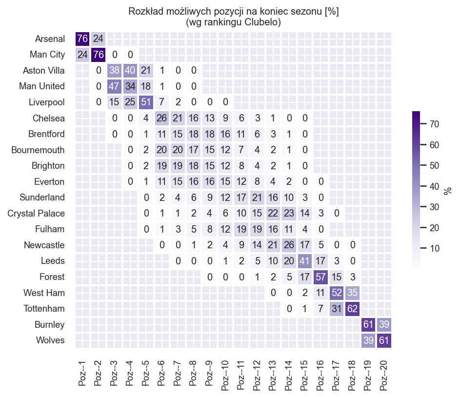 Piłkarskie Statystyki / Robert tweet media