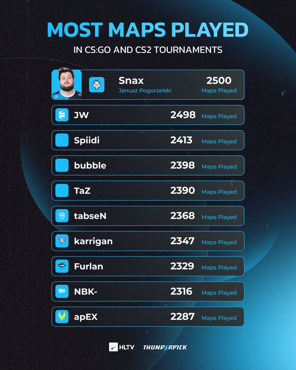 HeadtapCS2's tweet photo. G2 just signed the map king himself! #CS2 @natusvincere @ropz @NadeKing @3kliksphilip This changes more than it looks. https://t.co/qmYmWqq8kQ