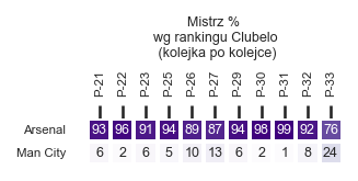 Piłkarskie Statystyki / Robert tweet media