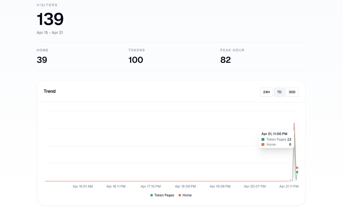 eCash Ecosystem tweet media