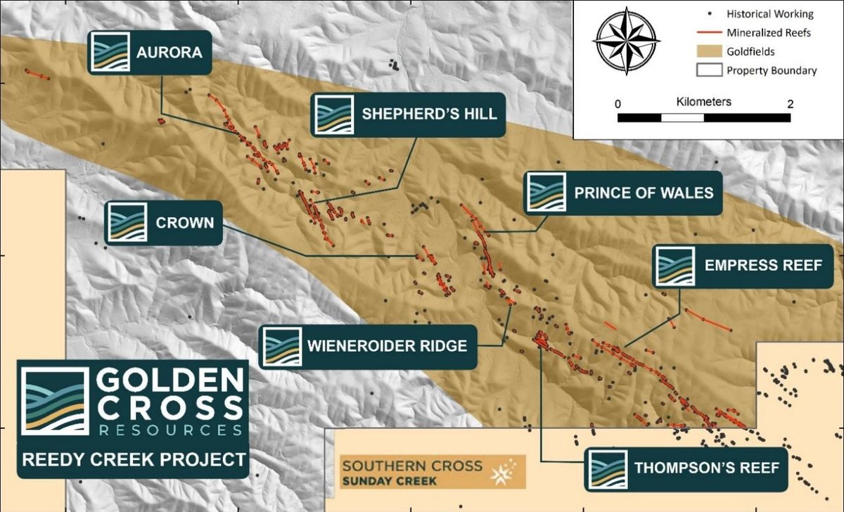 GoldenCrossAUX's tweet image. ⚒️ Early results from @GoldenCrossAUX's first-ever drilling at the Aurora target:
📍0.4m @ 27 g/t #gold from 80.07m 
📍0.3m @ 5.35 g/t gold from 84.5m 

➡️ These results highlight the presence of high-grade shoots near surface within the broader mineralized system. #Drilling is
