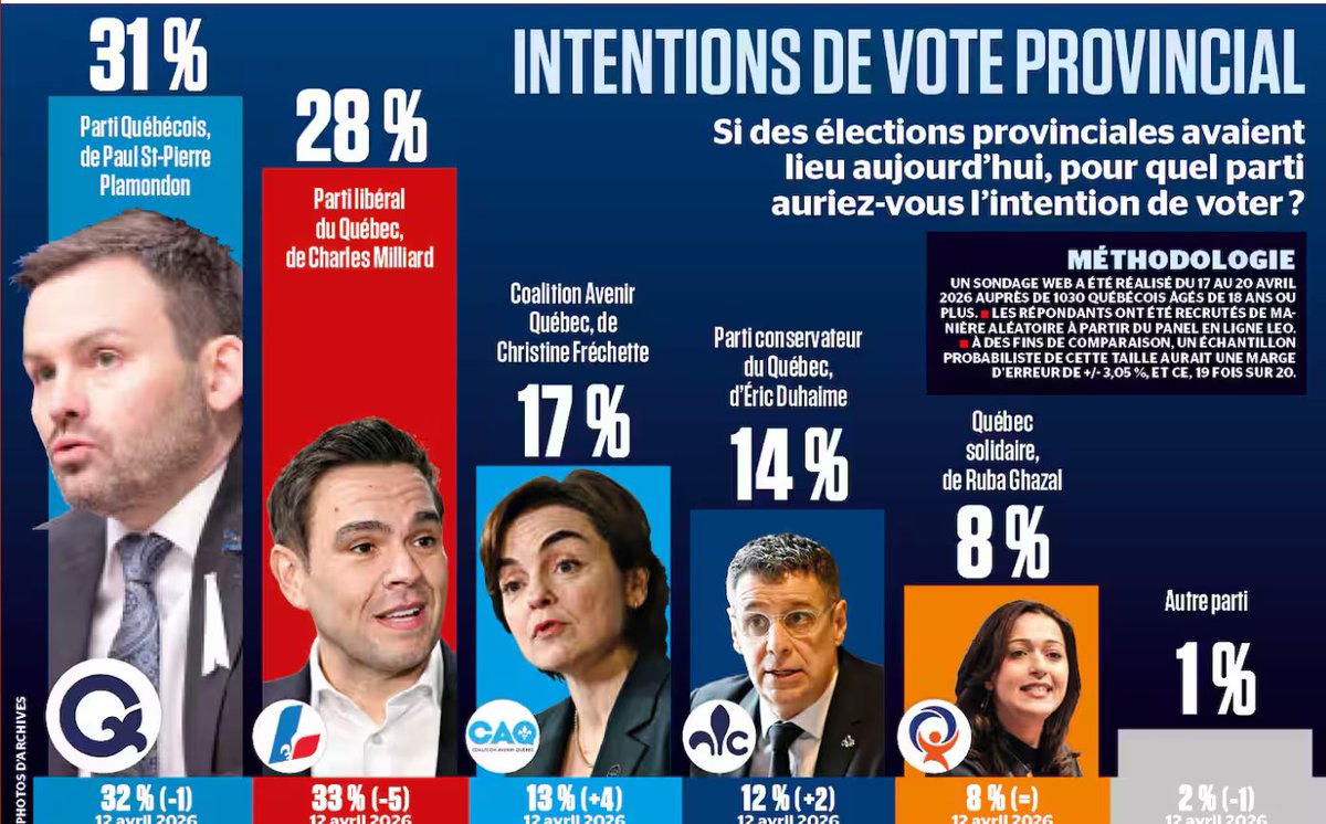 Mathieu Bock-Côté tweet media