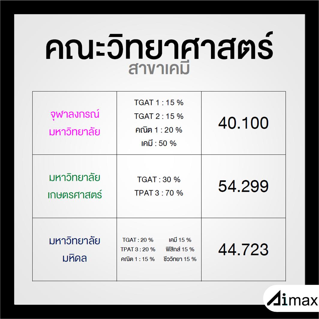 พี่แม็ก Aimax tweet media