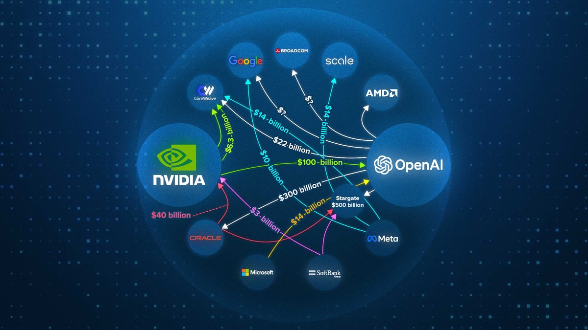 AI hype is peak bubble. 

90% startups failed 2026, Big Tech dumping $720B. Classic over investment like railways, but AI uniquely kills jobs in large numbers all at once.

Predicted 2008; this hits in 24 months. Check out the comment section for further information.

What