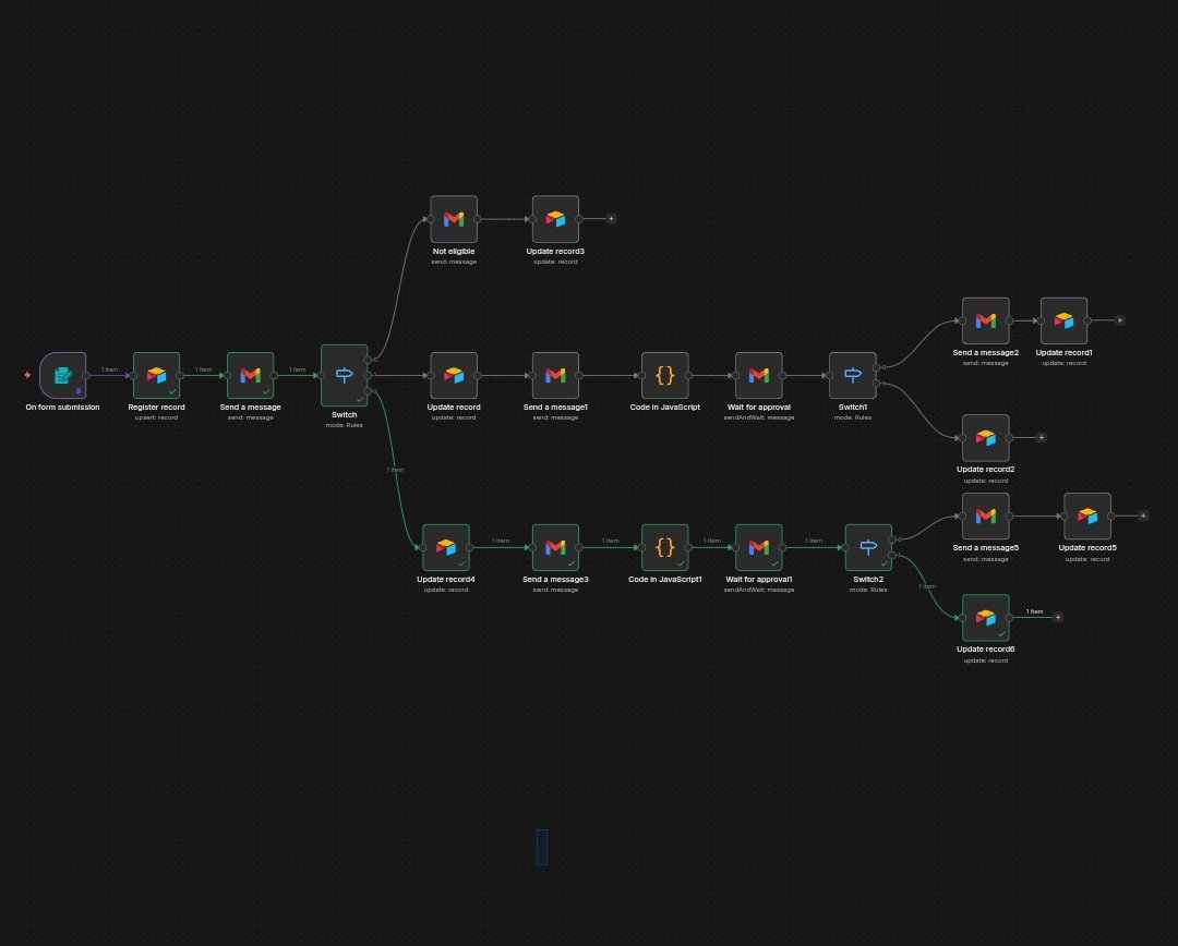 Toluinweb3's tweet photo. I just built a loan eligibility automation system..

Here’s the flow:

User submits loan request → system captures data → immediately runs eligibility screening based on income and criteria.

No manual review no delays 

Then👇 https://t.co/1GRmaQIvQW
