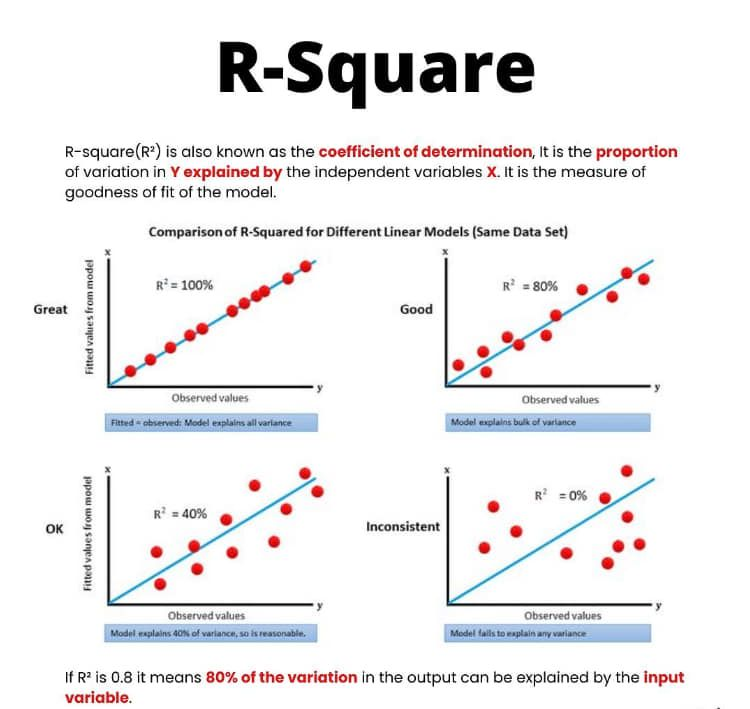 PythonPr's tweet photo. R-Square https://t.co/sG3BU8Zztg