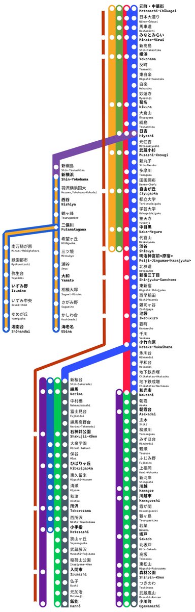 10Cars_JT's tweet photo. #路線図エディタ
近所の東横線を...
めっちゃ楽しいっすね
(編集ミスがあったので再掲) https://t.co/ErDu0aMXvv