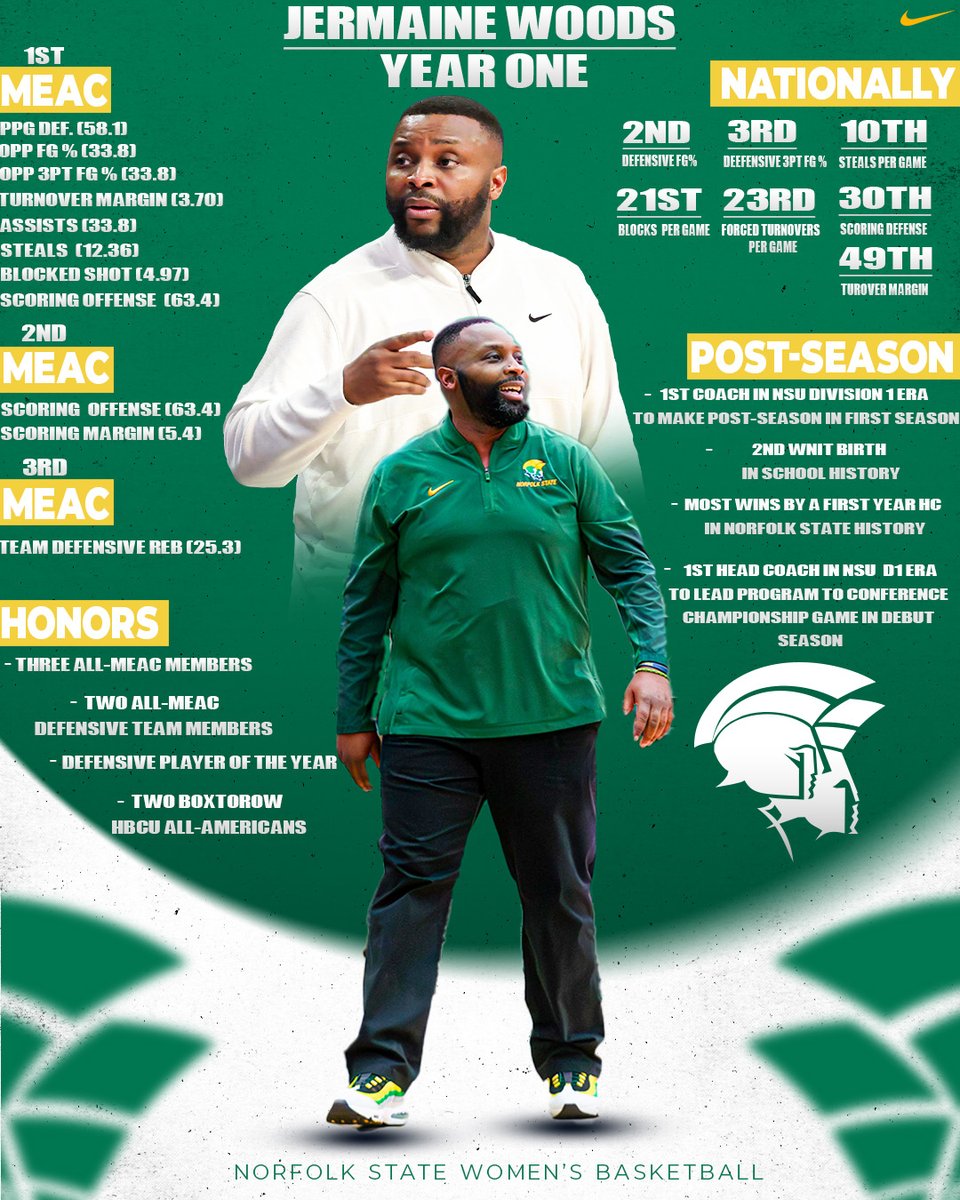 Norfolk State Women’s Basketball tweet media