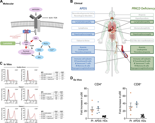Journal of Human Immunity tweet media