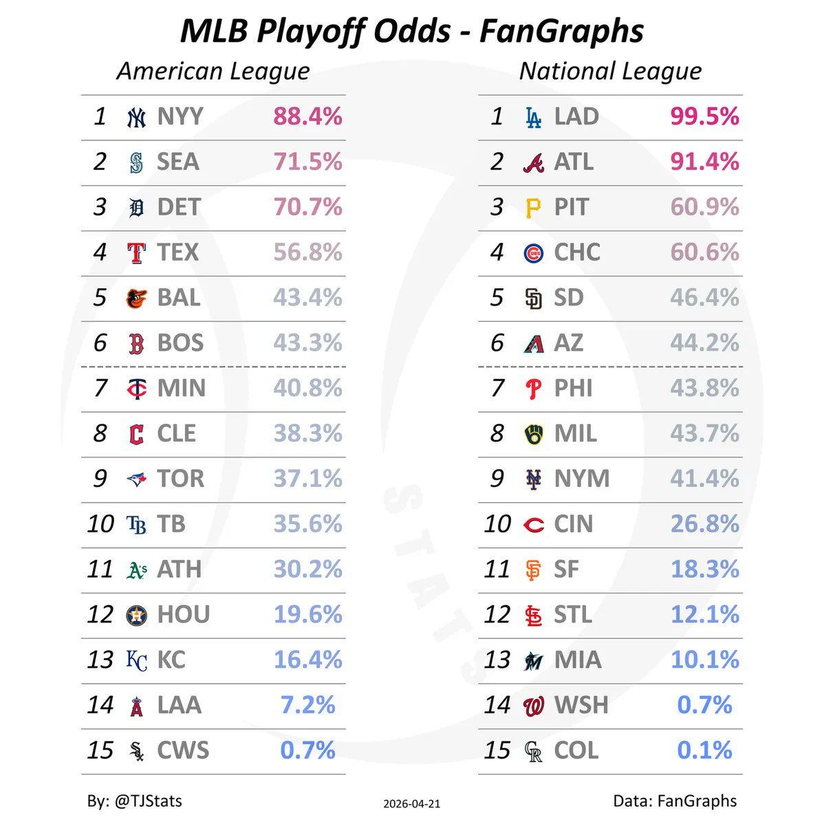 Thomas Nestico tweet media