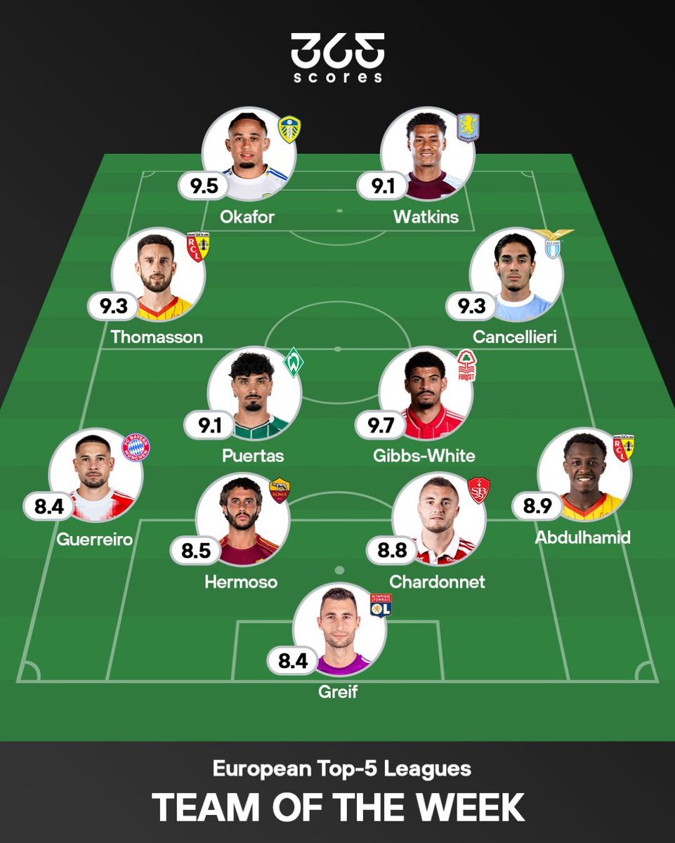 Top 10 Leagues🎯 tweet media