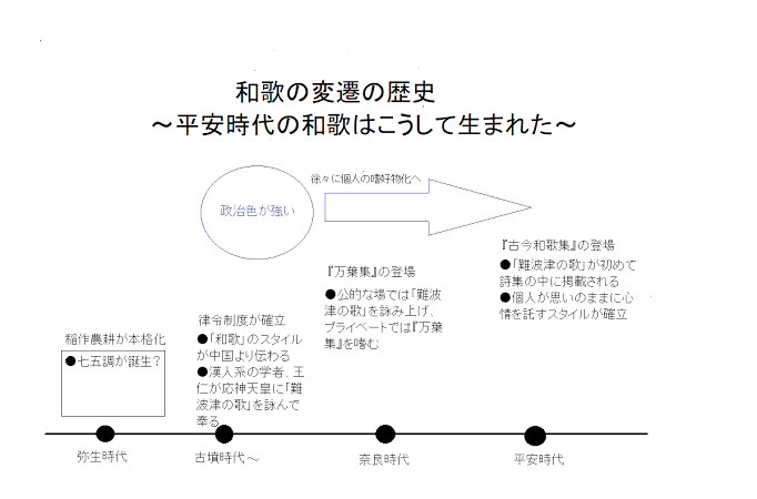 <a href="/kingofgatayama/">桜田真助</a> <a href="/lwxnmsl/">十年梦，薄幸名。</a> <a href="/potebtial/">水佩風裳</a> <a href="/sysongyun/">松云</a> <a href="/usa_hobby01/">HobbebebeGA</a> 你拿琵琶類比一點都不合理，中國人從來沒否認現在的琵琶是由本土直頸琵琶和從西域傳來曲頸琵琶結合後發展而成的。中國人沒有在琵琶前面加上“中”字，日本人卻把縫合怪稱為和歌。“和”歌既受中國五言絕句、七言律詩的影響，又有日本人自己發展的部分。