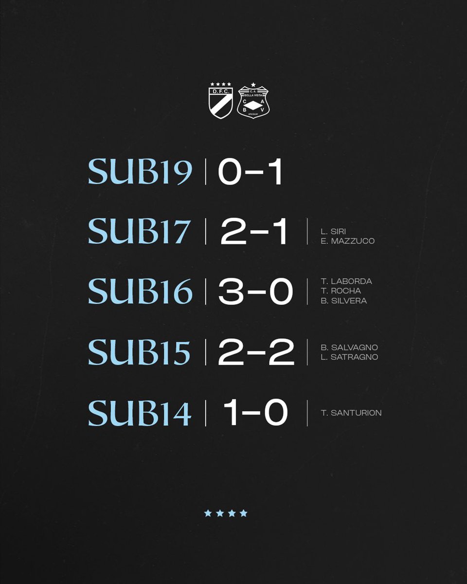 Danubio Formativas tweet media