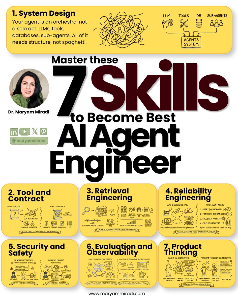 2024 was the year of Prompt Engineers. 2026 quietly merged 5 jobs into ...