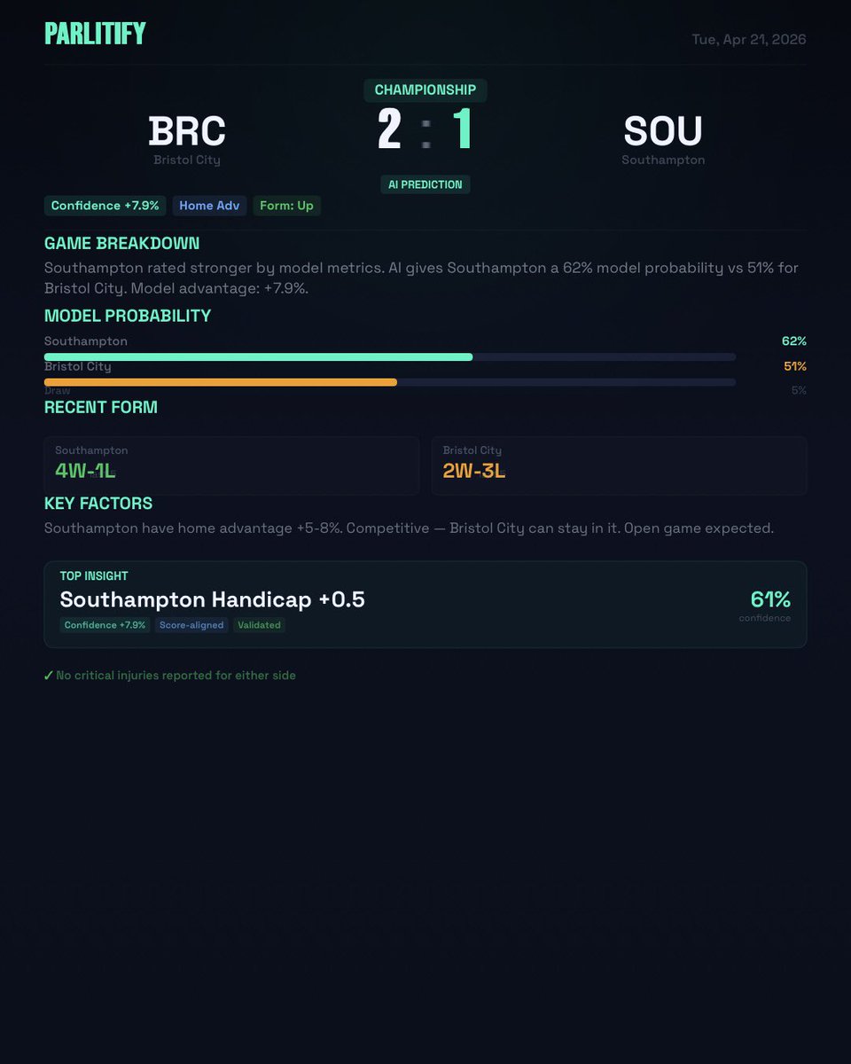 Parlitify's tweet image. Daily AI Football picks analysis (21.04)

• Alavés vs Real Madrid
• Valencia vs Mallorca
• Osasuna vs Athletic Club
• Bristol City vs Southampton

AI sports insights — not betting advice.

#sportsanalytics #analysis #datadriven #football