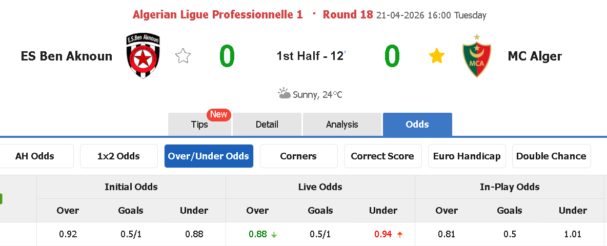 football433tips's tweet photo. Here we go over 0.5 goals ht

433tips   👉 https://t.co/yRfokKkcLP

#footballtips #bettingtips #firsthalfgoals https://t.co/g5ESMFnEyJ