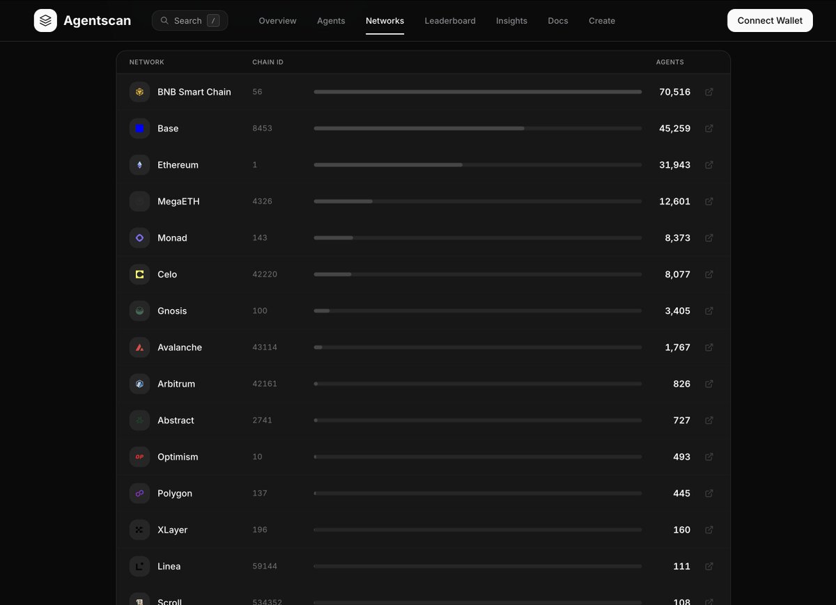 Agentscan tweet media