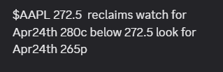 RapidTrading's tweet image. $AAPL 272.5 rejected and 270 support break we got cont lower. All from our #premarket detailed game plan 

$AAPL Apr24th 265p 50% 

$AAPL 267.9 possible test 

rapidradinggroup.com

Join us dont and get the best plays each day. ALways live guidance as well. You can learn a