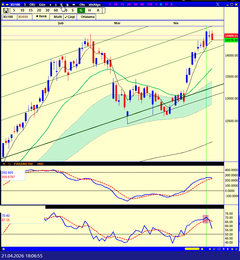 KptKUTERO's tweet image. #bist100  kapanış..