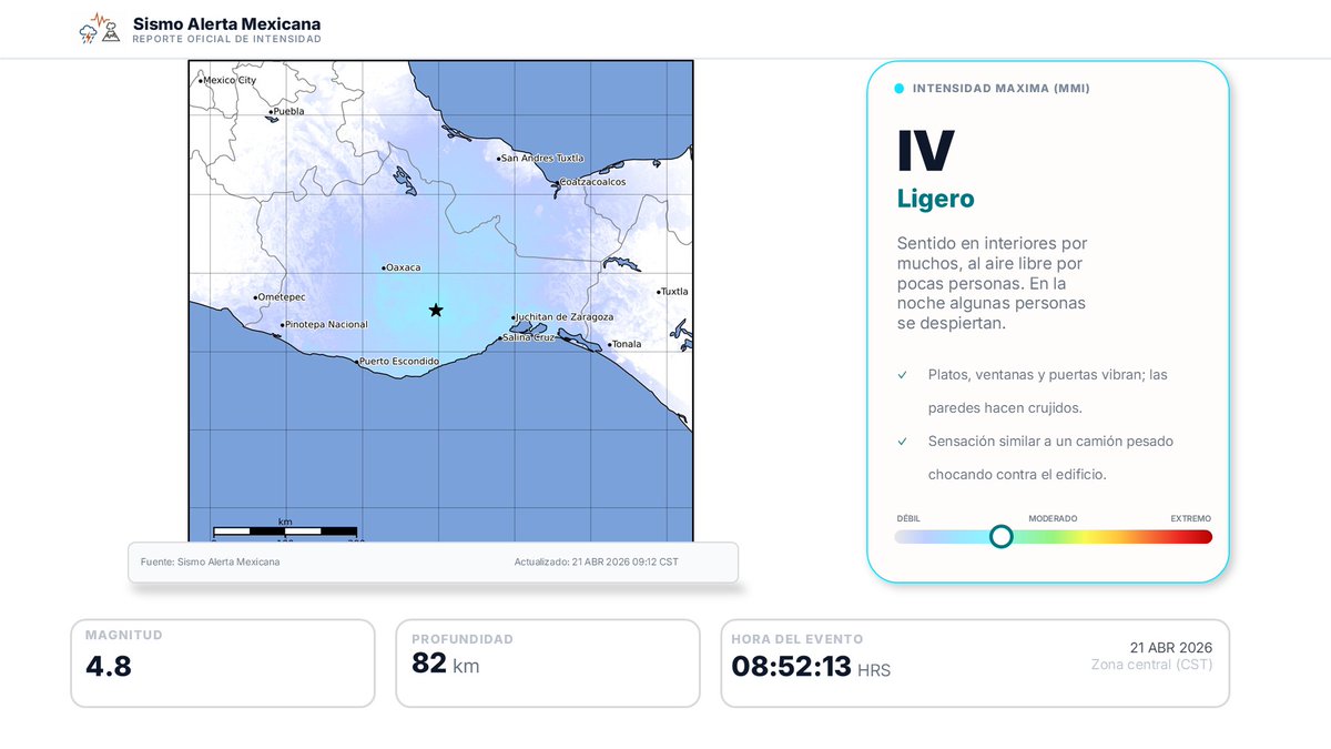 Sismo Alerta Mexicana tweet media