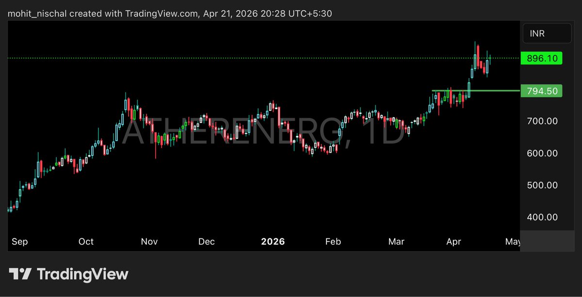 mohit_nischal's tweet image. #Stocks To Keep On Radar —-&amp;gt;

#MCX

#ATHERENERG 

#ATHER 

#LENSKART 

#stockstowatch #watchlist #nifty