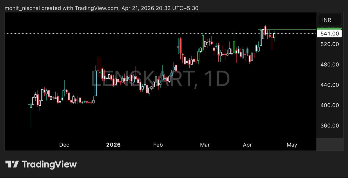 mohit_nischal's tweet image. #Stocks To Keep On Radar —-&amp;gt;

#MCX

#ATHERENERG 

#ATHER 

#LENSKART 

#stockstowatch #watchlist #nifty