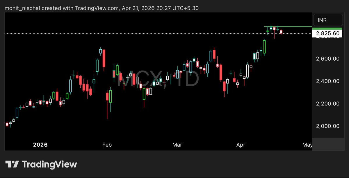 mohit_nischal's tweet image. #Stocks To Keep On Radar —-&amp;gt;

#MCX

#ATHERENERG 

#ATHER 

#LENSKART 

#stockstowatch #watchlist #nifty