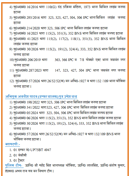 etawahpolice's tweet image. #Etawahpolice
#GoodWork  
वन ब्लाक में अवैध मिट्टी का खनन करने वाले 01 हिस्ट्रीशीटर अभियुक्त सहित कुल 02 अभियुक्तों को इटावा पुलिस द्वारा किया गया गिरफ्तार । SSP इटावा के निर्देशन में थाना चौबिया पुलिस द्वारा की गयी कार्यवाही ।
