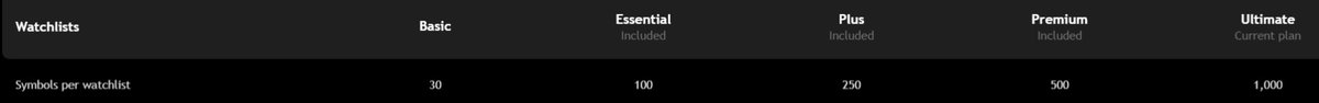 selfunmade's tweet image. #TradingView updated the cap on number of symbols allowed per list for all plans. This is total BS forcing users to pay higher for something that should be available on all plans.
@tradingview @in_tradingview