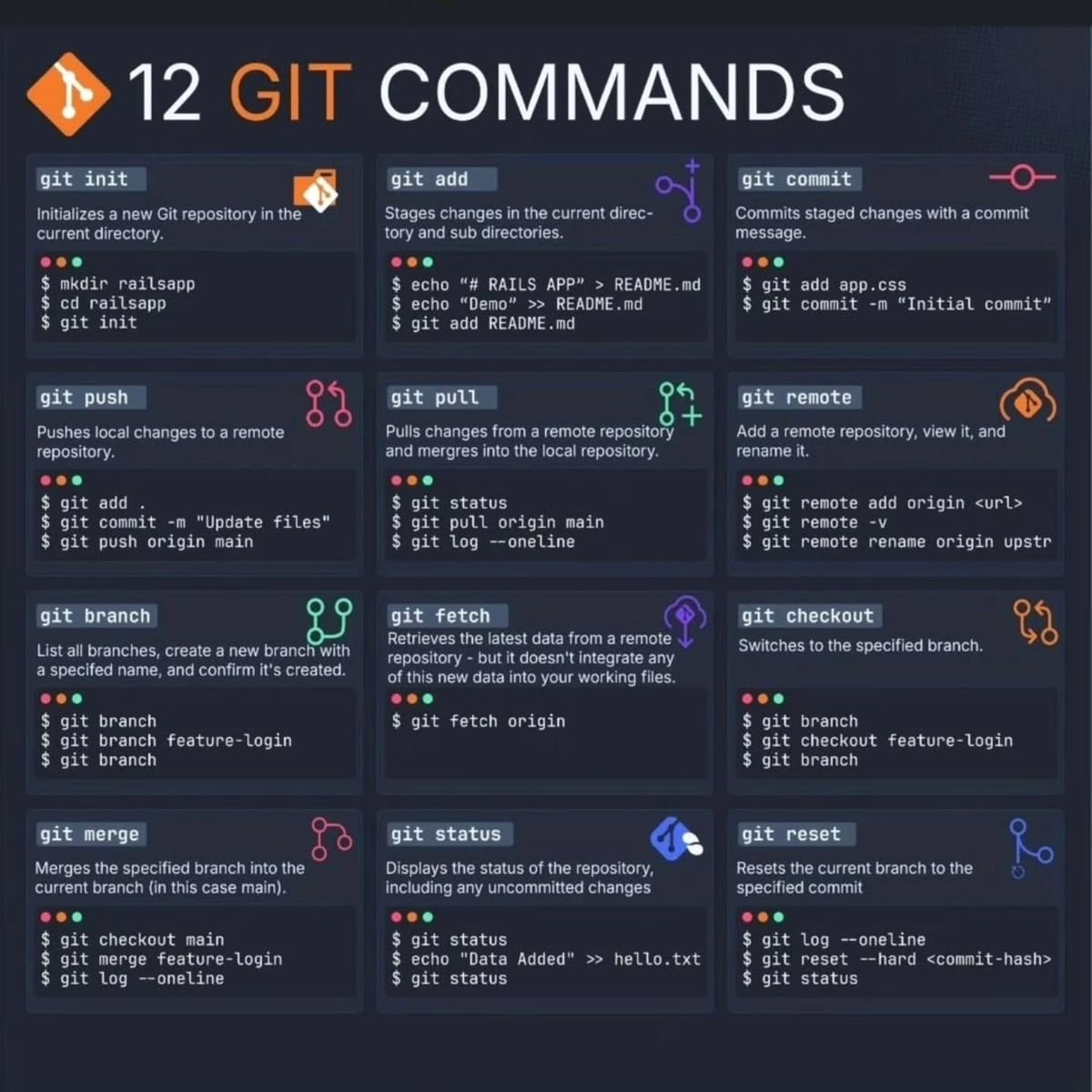 12 Git Commands