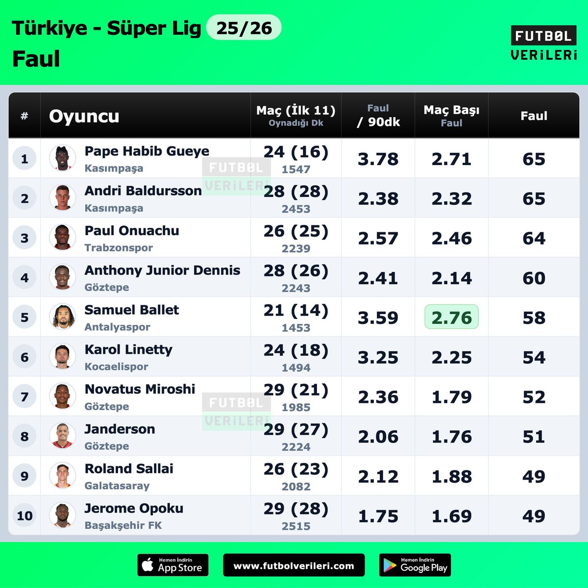 Futbol Verileri tweet media