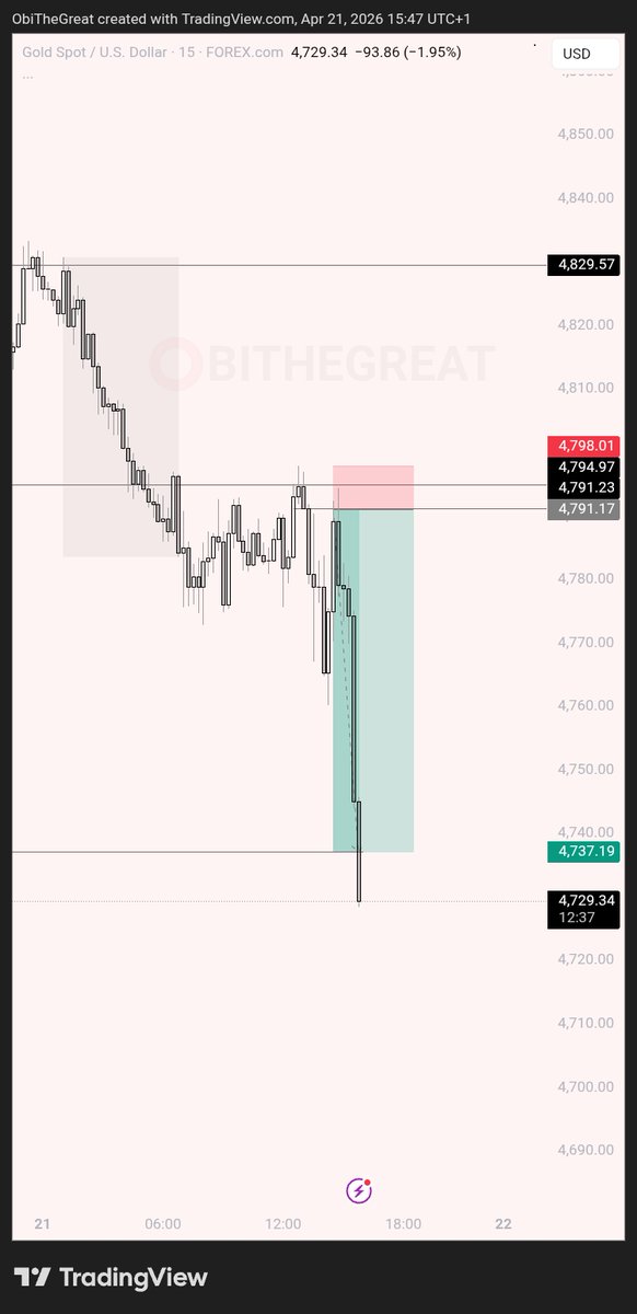hoe_bee1's tweet photo. XAUUSD sells delivered โ
#KTLaxis https://t.co/KHGBSZjkAx